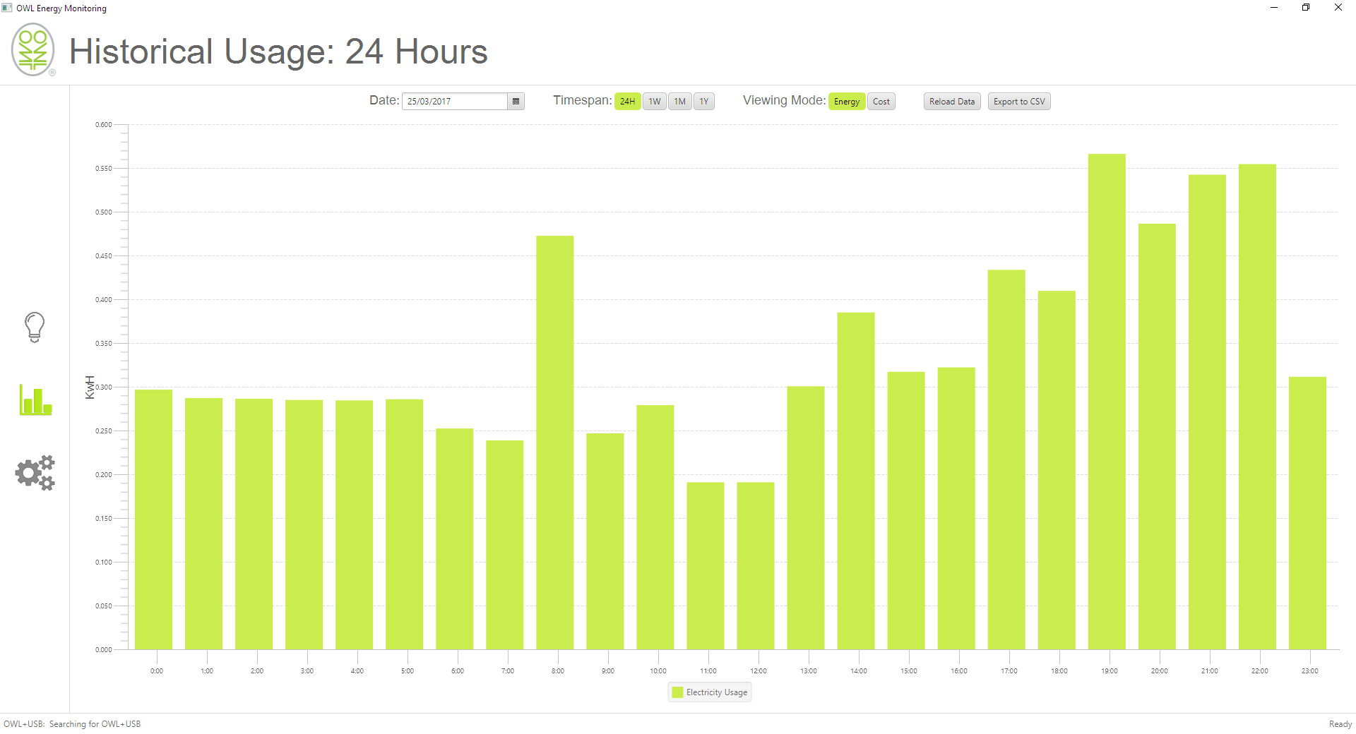 Owl Energy Monitor Software For Mac Owl Energy Monitor Software For Mac